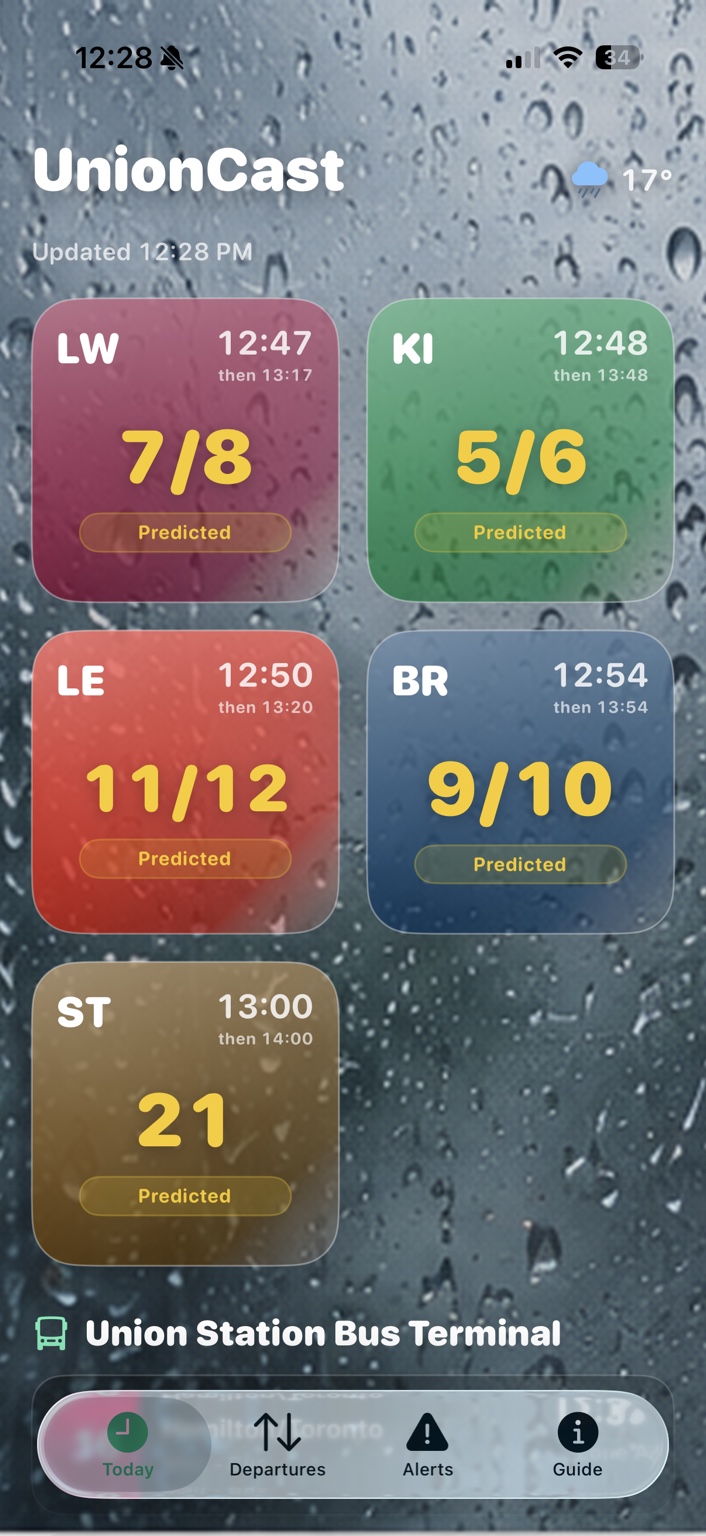 UnionCast today dashboard screenshot